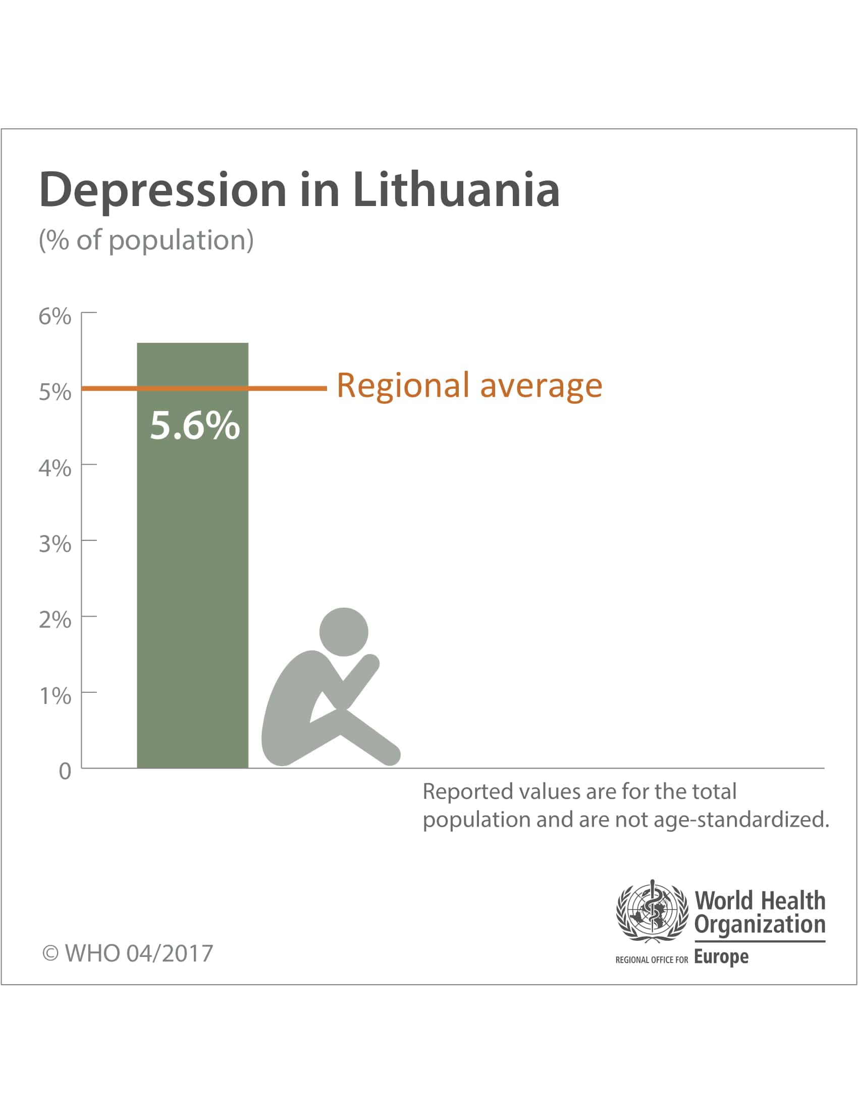 Depression in Lithuania