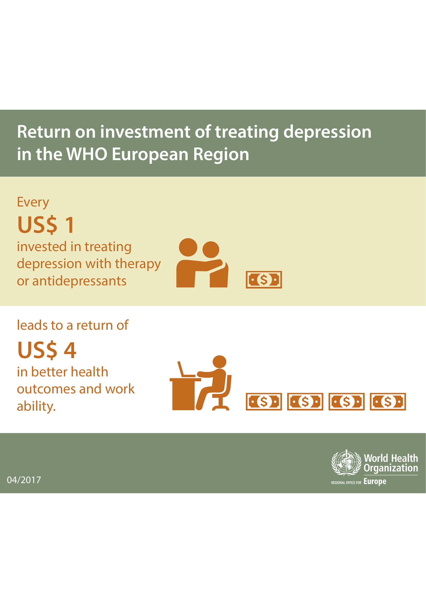 Return on investment of treating depression in the WHO European Region