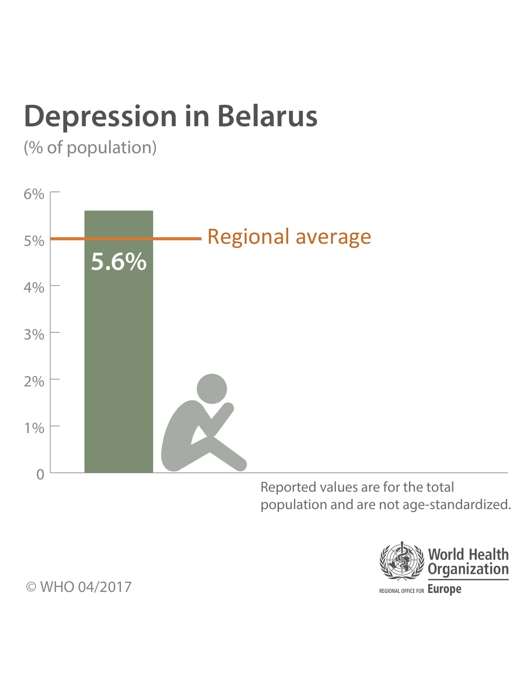 Depression in Belarus