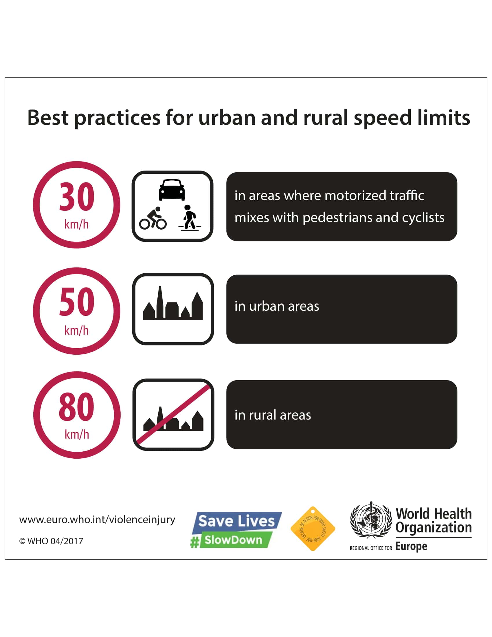Best practices for urban and rural speed limits