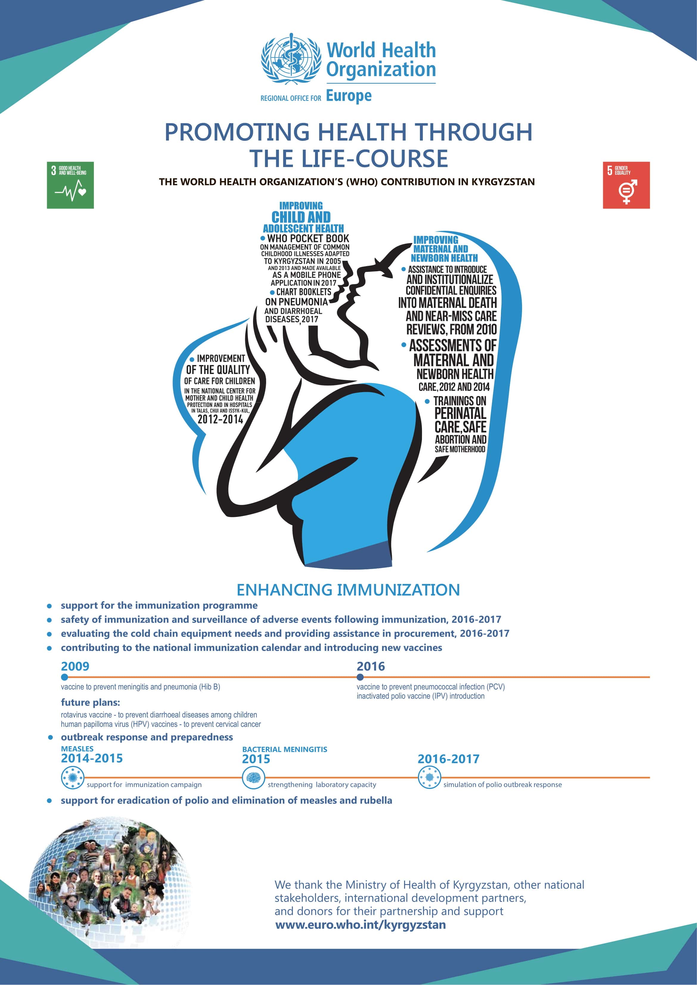 Promoting health through the life-course