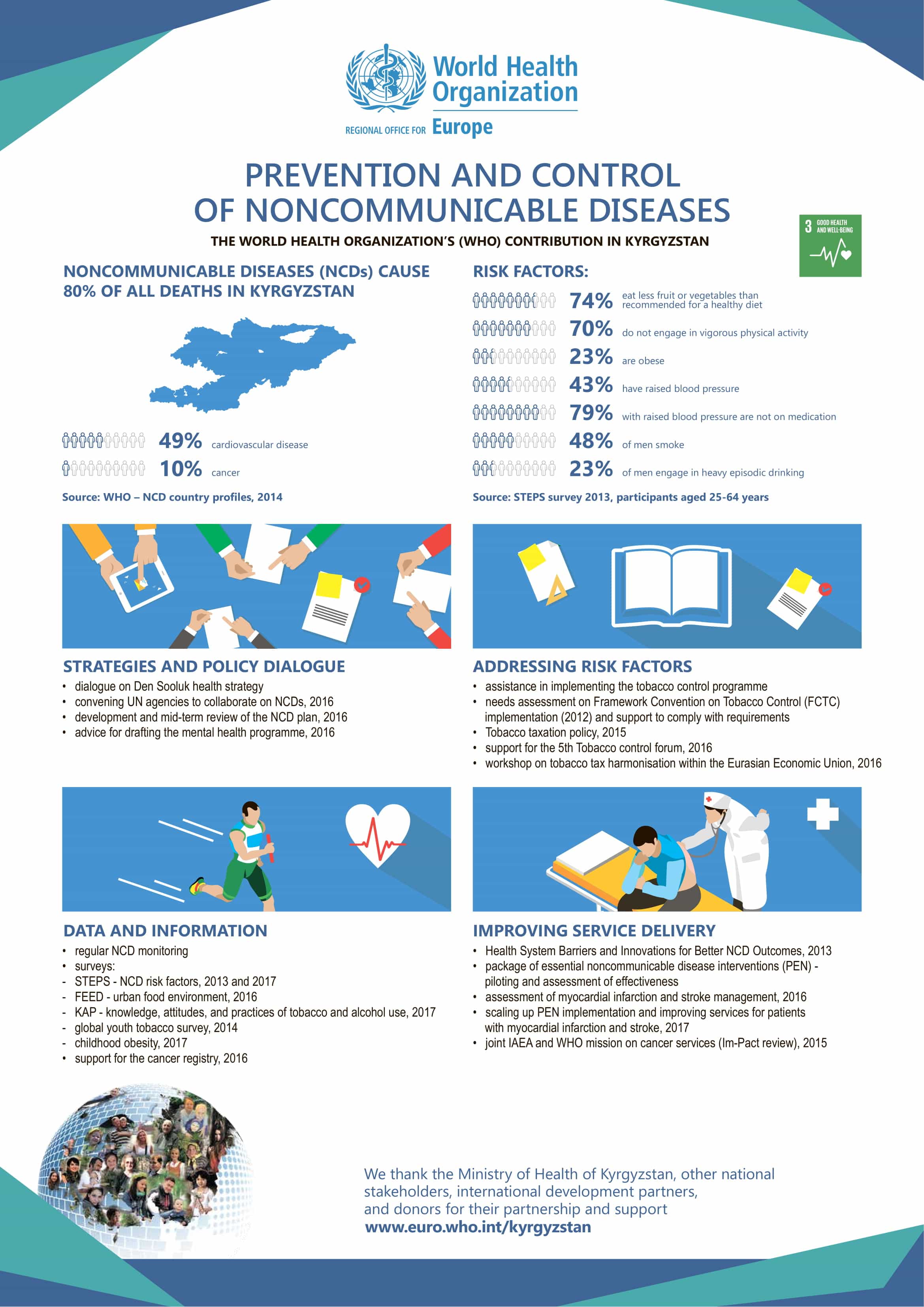 Prevention and control of noncommunicable diseases